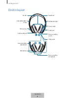 Предварительный просмотр 5 страницы Samsung EO-PN900 User Manual