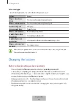 Предварительный просмотр 6 страницы Samsung EO-SG510 User Manual