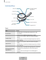 Предварительный просмотр 35 страницы Samsung EO-SG510 User Manual