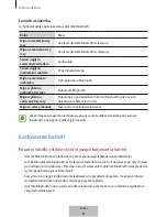 Предварительный просмотр 96 страницы Samsung EO-SG510 User Manual