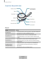 Предварительный просмотр 110 страницы Samsung EO-SG510 User Manual