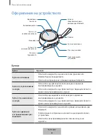 Предварительный просмотр 125 страницы Samsung EO-SG510 User Manual