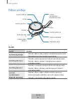 Предварительный просмотр 140 страницы Samsung EO-SG510 User Manual