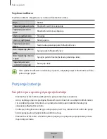 Предварительный просмотр 141 страницы Samsung EO-SG510 User Manual