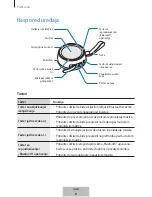 Предварительный просмотр 155 страницы Samsung EO-SG510 User Manual