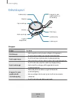 Предварительный просмотр 245 страницы Samsung EO-SG510 User Manual