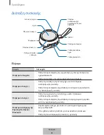 Предварительный просмотр 305 страницы Samsung EO-SG510 User Manual