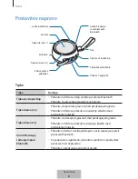 Предварительный просмотр 320 страницы Samsung EO-SG510 User Manual