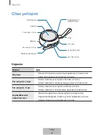 Предварительный просмотр 365 страницы Samsung EO-SG510 User Manual