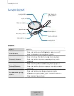 Предварительный просмотр 456 страницы Samsung EO-SG510 User Manual