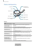 Предварительный просмотр 471 страницы Samsung EO-SG510 User Manual