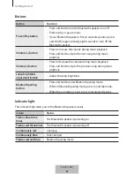 Preview for 6 page of Samsung EO-SG710 User Manual