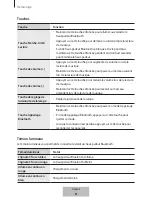 Preview for 28 page of Samsung EO-SG710 User Manual