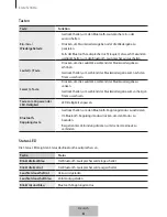 Preview for 50 page of Samsung EO-SG710 User Manual