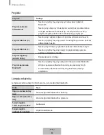 Preview for 138 page of Samsung EO-SG710 User Manual