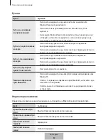 Preview for 182 page of Samsung EO-SG710 User Manual