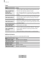 Preview for 226 page of Samsung EO-SG710 User Manual