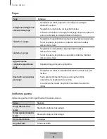 Preview for 270 page of Samsung EO-SG710 User Manual