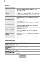 Preview for 292 page of Samsung EO-SG710 User Manual