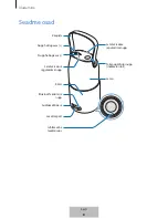 Preview for 313 page of Samsung EO-SG710 User Manual