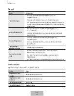 Preview for 314 page of Samsung EO-SG710 User Manual