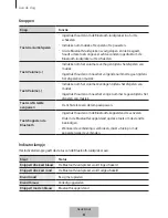 Preview for 336 page of Samsung EO-SG710 User Manual