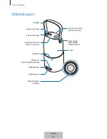 Preview for 357 page of Samsung EO-SG710 User Manual