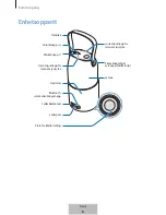 Preview for 379 page of Samsung EO-SG710 User Manual