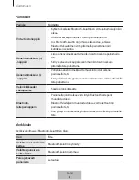 Preview for 402 page of Samsung EO-SG710 User Manual