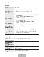 Preview for 446 page of Samsung EO-SG710 User Manual