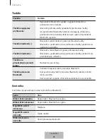 Preview for 490 page of Samsung EO-SG710 User Manual