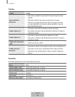 Preview for 512 page of Samsung EO-SG710 User Manual