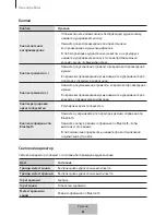 Предварительный просмотр 595 страницы Samsung EO-SG710 User Manual