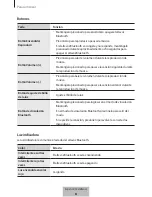 Preview for 679 page of Samsung EO-SG710 User Manual