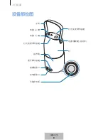 Preview for 698 page of Samsung EO-SG710 User Manual