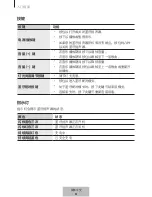 Preview for 699 page of Samsung EO-SG710 User Manual