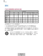 Preview for 716 page of Samsung EO-SG710 User Manual