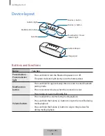 Preview for 5 page of Samsung EO-SG928 User Manual