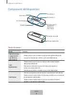 Preview for 65 page of Samsung EO-SG928 User Manual