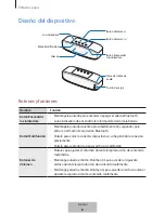 Preview for 85 page of Samsung EO-SG928 User Manual