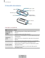 Preview for 105 page of Samsung EO-SG928 User Manual