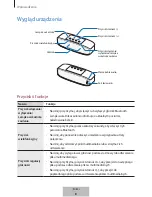 Preview for 125 page of Samsung EO-SG928 User Manual