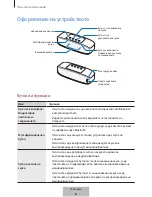 Preview for 165 page of Samsung EO-SG928 User Manual