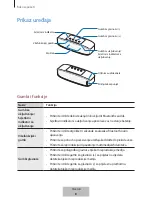 Preview for 185 page of Samsung EO-SG928 User Manual