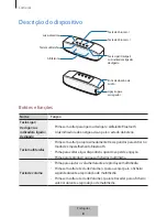 Preview for 225 page of Samsung EO-SG928 User Manual