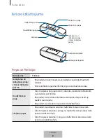 Preview for 245 page of Samsung EO-SG928 User Manual