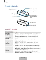 Preview for 265 page of Samsung EO-SG928 User Manual