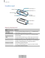 Preview for 285 page of Samsung EO-SG928 User Manual