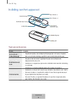 Preview for 305 page of Samsung EO-SG928 User Manual