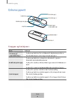 Preview for 345 page of Samsung EO-SG928 User Manual